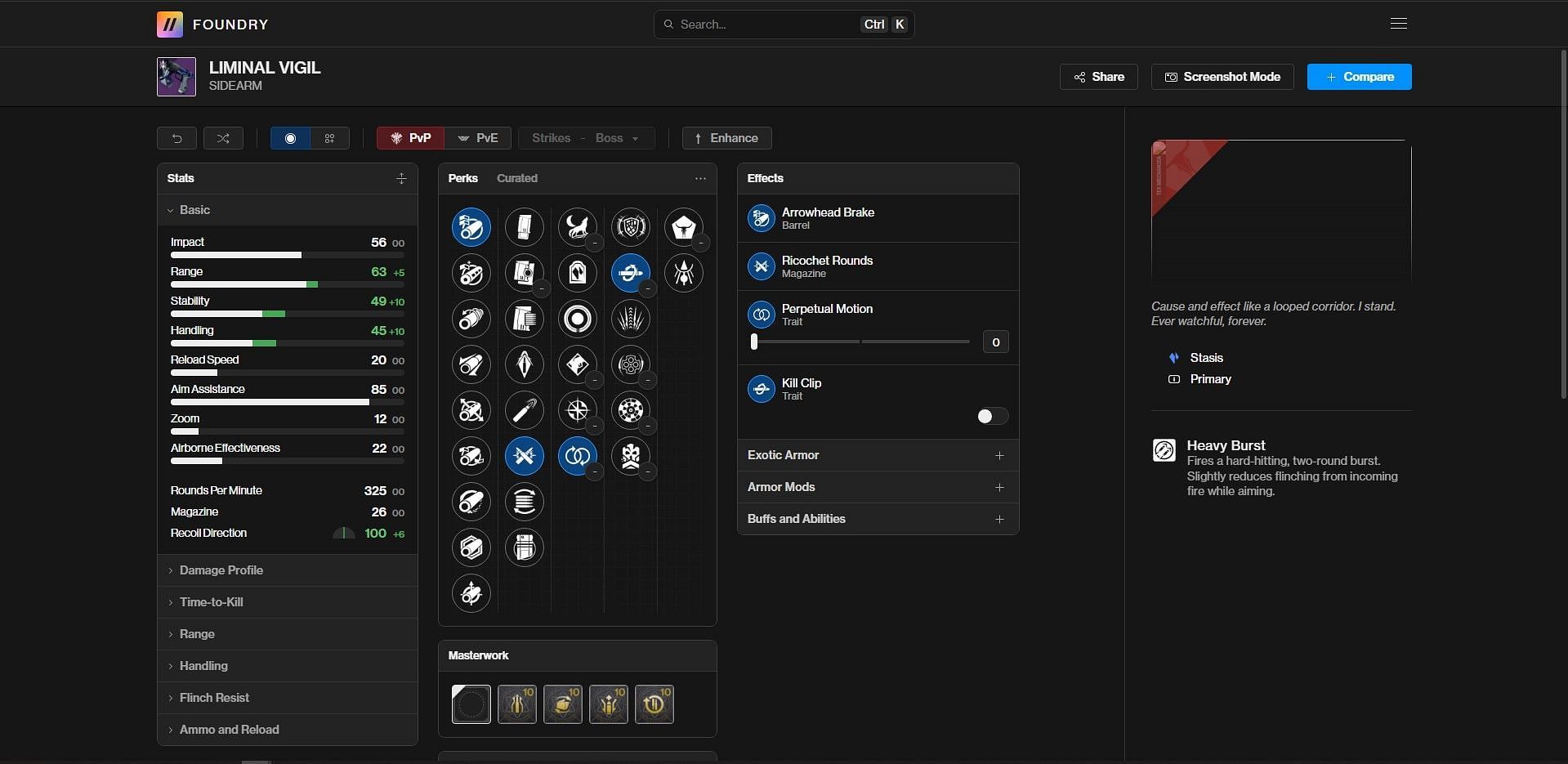 Liminal Vigil PvP god roll (Image via Bungie/D2Foundry)